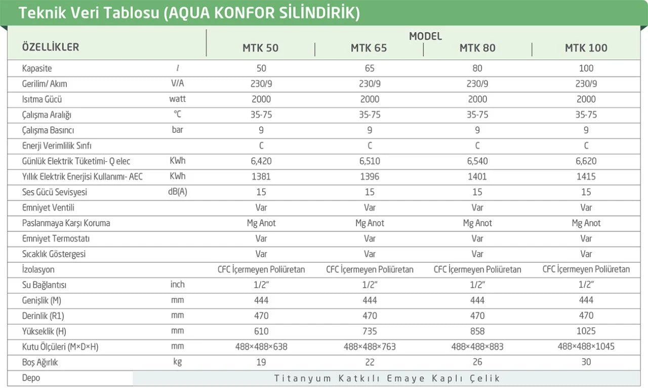 Baymak 65 Lt Aqua Konfor Elk. Termosifon - 3 YIL GARANTİLİ