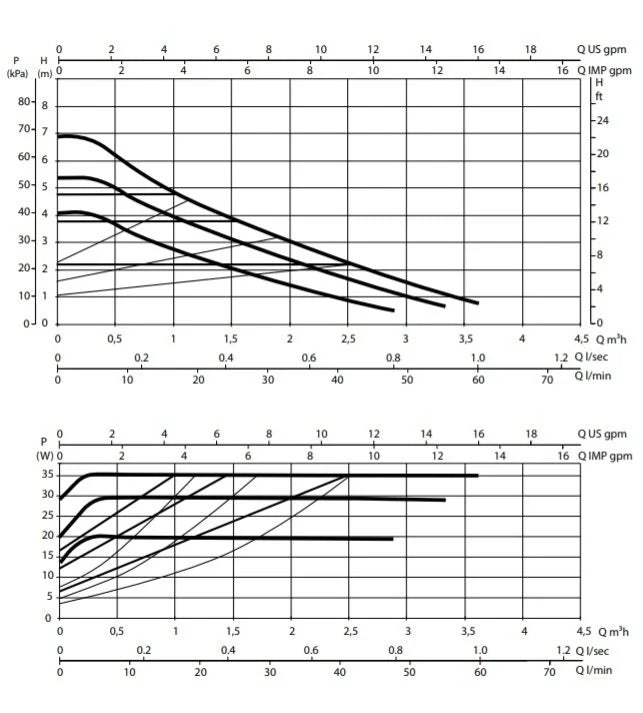 DAB EVOSTA 240/70/130 SİRKİLASYON POMPASI
