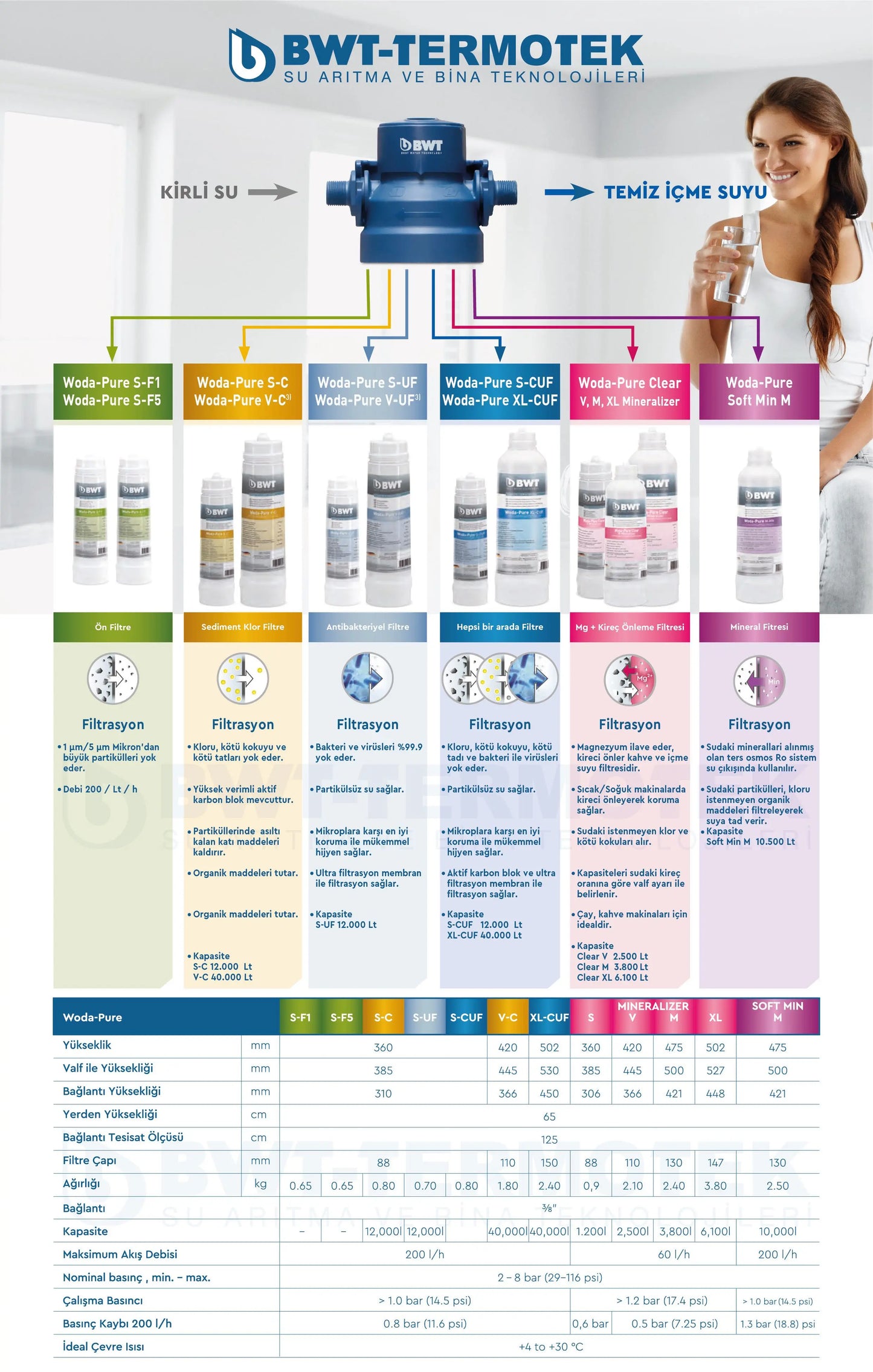 BWT SOFT MİN MİNERALLİ İÇME SUYU FİLTRESİ