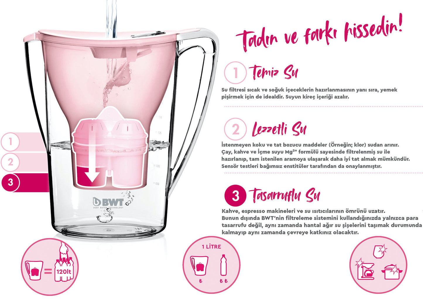 PENGUIN 2.7lt Su Arıtmalı Lacivert Sürahi BWT