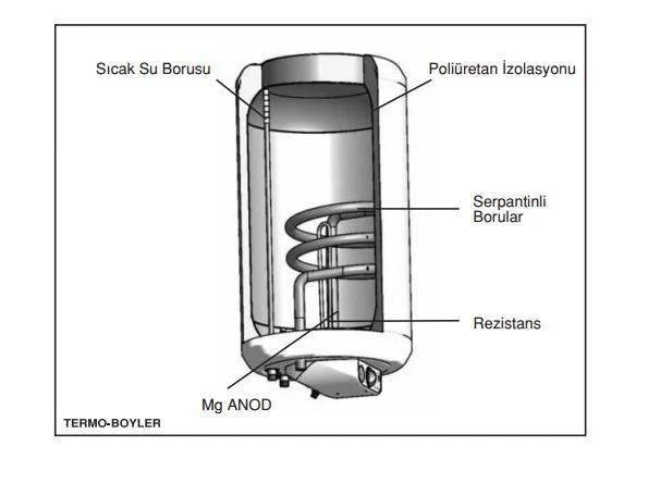 BAYMAK Aqua Konfor Termoboyler 80 Litre XX